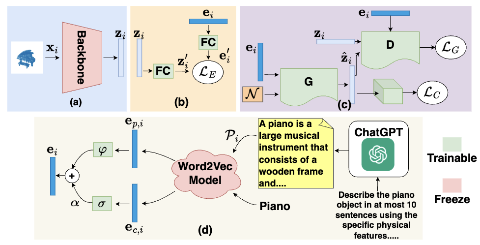 ChatGPT-guided Semantics for Zero-shot Learning