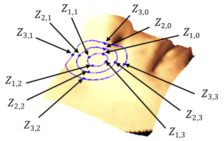 Surface geodesic pattern for 3D deformable texture matching